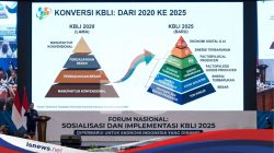 KBLI 2025