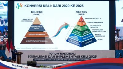 Pelaku Usaha Wajib Tahu, Sebelum Terlambat; KBLI 2025 Resmi Menggantikan KBLI 2020