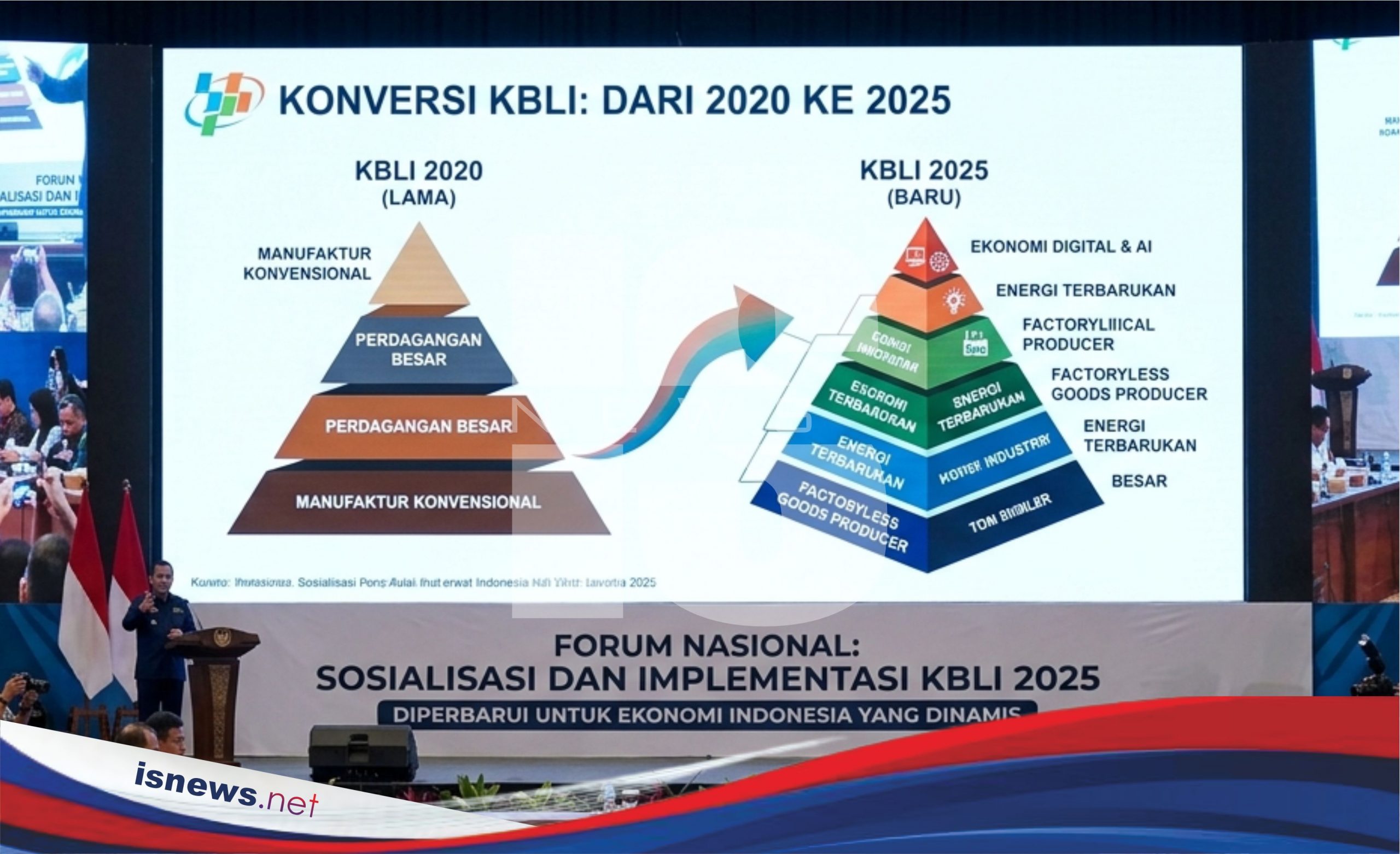 KBLI 2025
